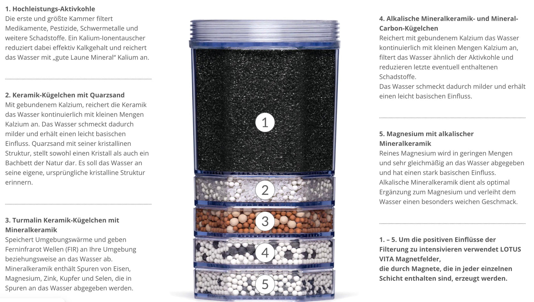 Lotus Vita - Filterstation - KENDRA - 9L