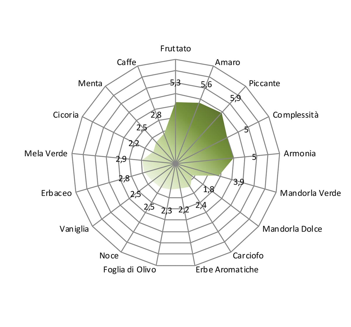 Coppadoro Olivenöl extra nativ Apulien